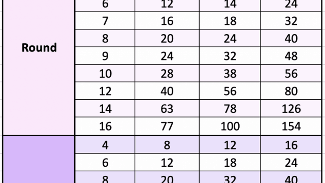 Rectangle Cake Size Chart