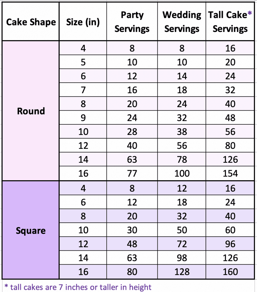 image of cake portion guide for square and round cakes
