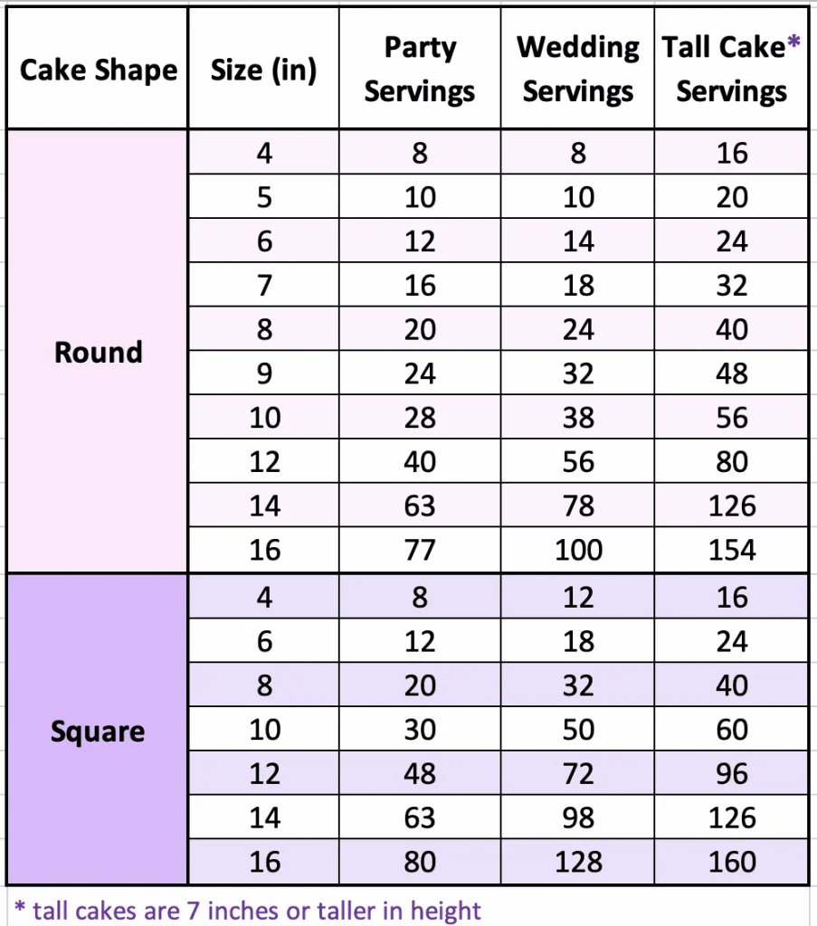 Cake Serving Sizes Guide for All Kinds of Cakes