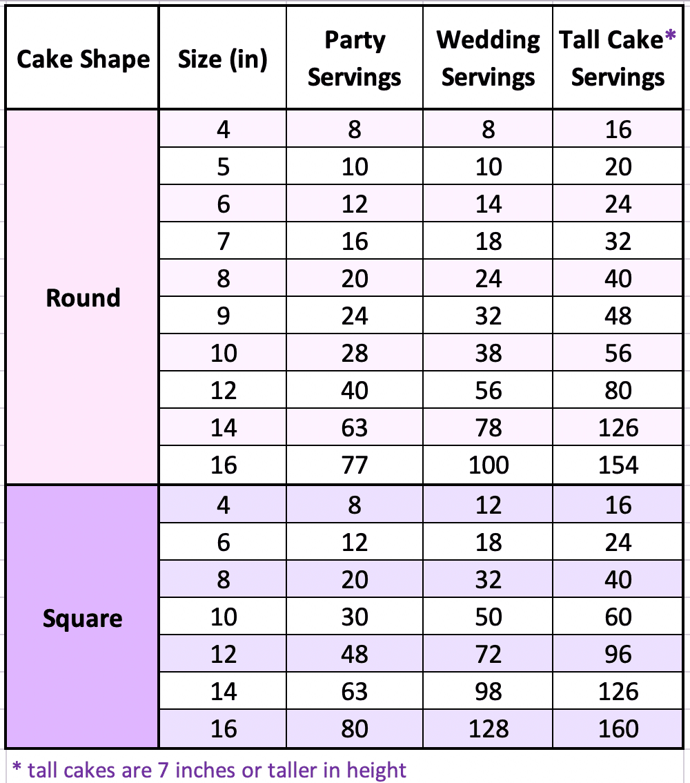 Birthday Cake Size Chart