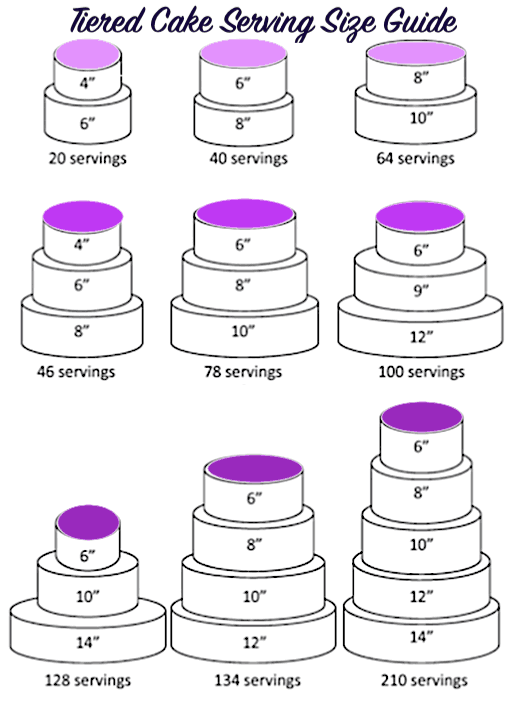 Cake Portion Guide | The Craft Company | Craft Company