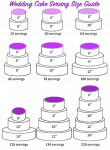 How Much Buttercream Do I Need? Helpful Chart & Guide