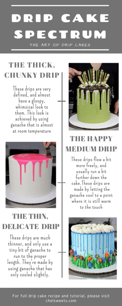 image of the spectrum of drip cakes showing drip cakes with long thin drips to thick short drips