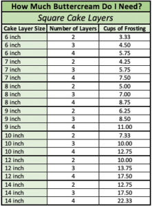 How Much Buttercream Do I Need? Helpful Chart & Guide